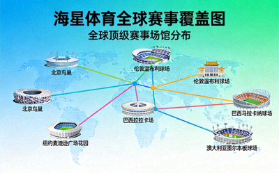 海星体育全球赛事覆盖地图，用光点标注世界各地可观看的顶级体育赛事