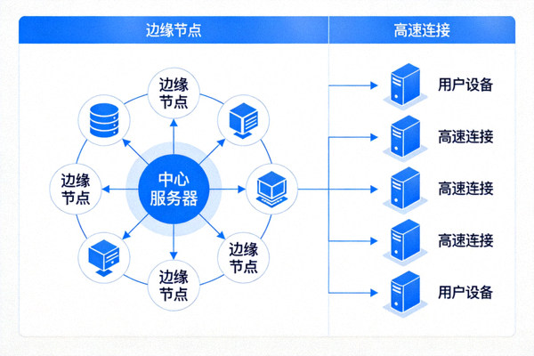 海星体育直播技术架构示意图，展示服务器、边缘节点和用户设备之间的高速连接